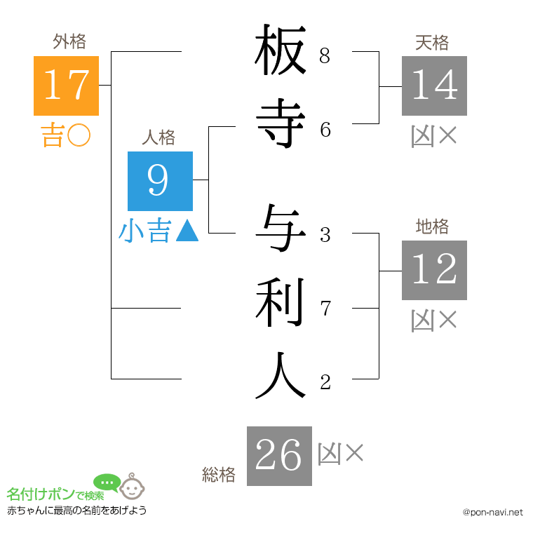 板寺 与利人さんの姓名判断結果