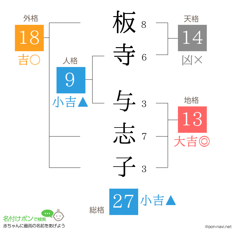 板寺 与志子さんの姓名判断結果