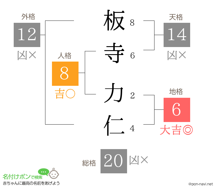 板寺 力仁さんの姓名判断結果