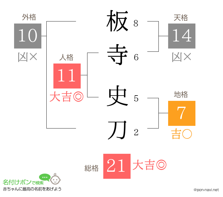 板寺 史刀さんの姓名判断結果