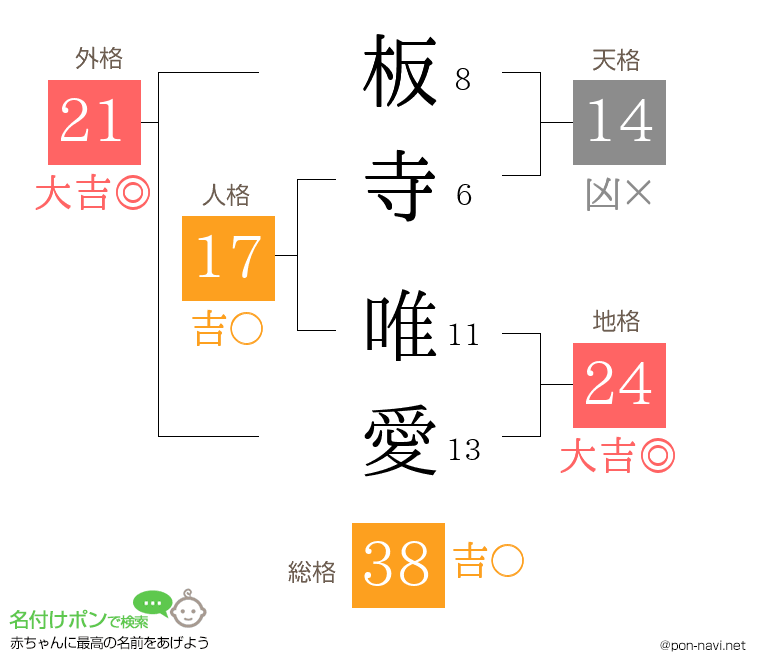 板寺 唯愛さんの姓名判断結果