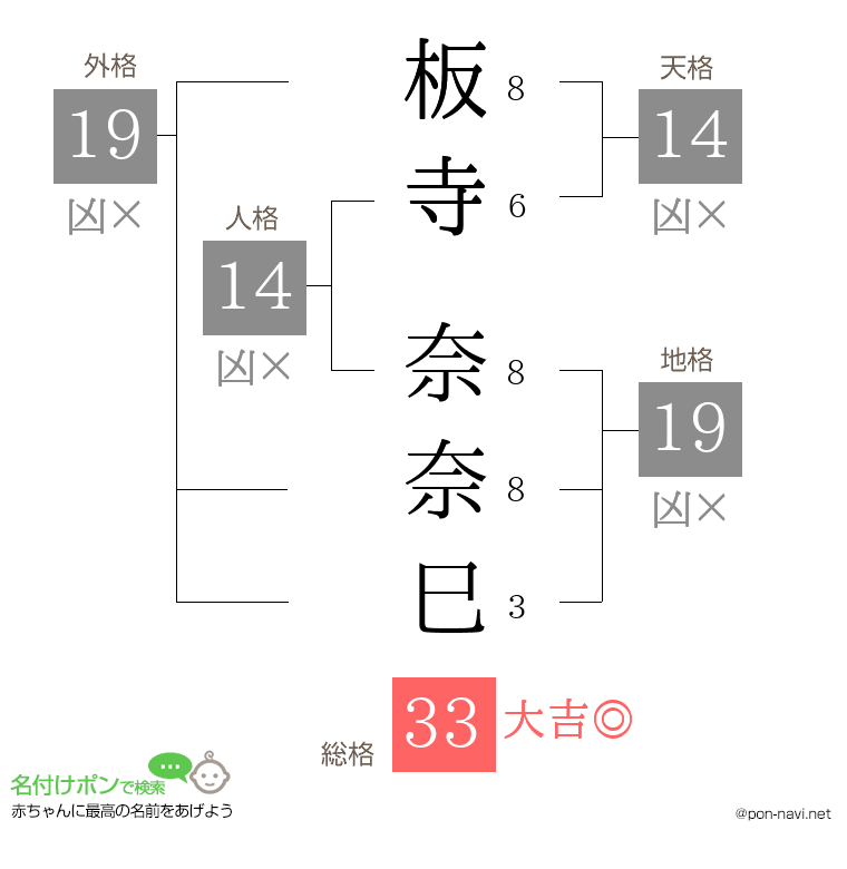 板寺 奈奈巳さんの姓名判断結果
