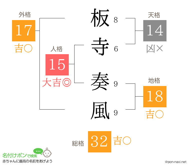 板寺 奏風さんの姓名判断結果