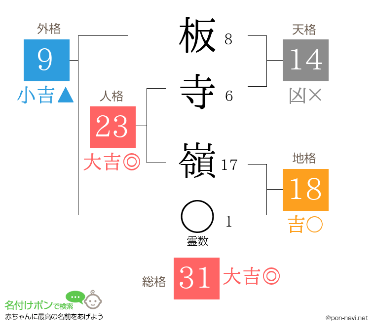 板寺 嶺さんの姓名判断結果