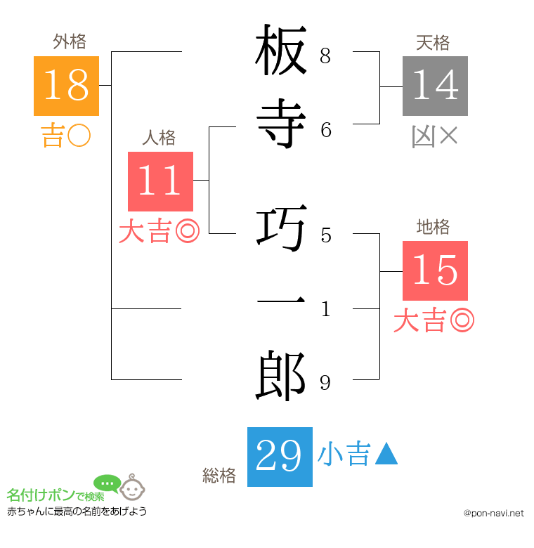 板寺 巧一郎さんの姓名判断結果
