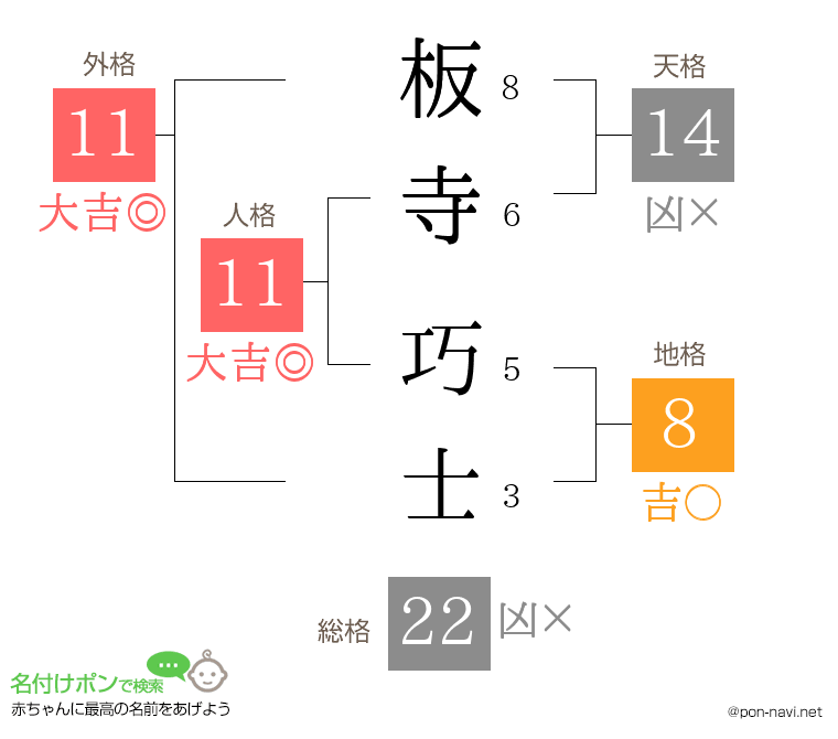 板寺 巧士さんの姓名判断結果