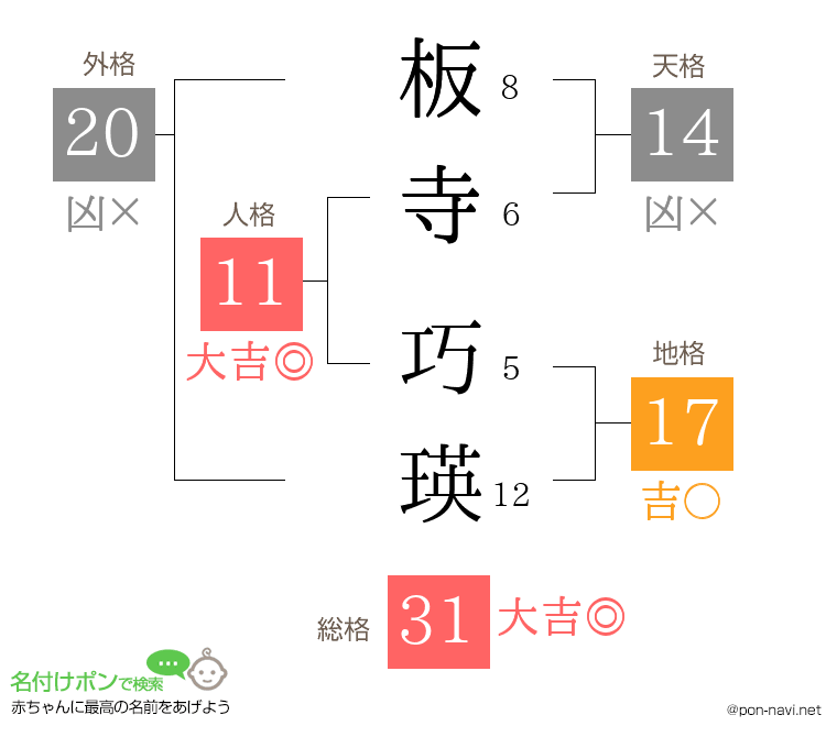 板寺 巧瑛さんの姓名判断結果