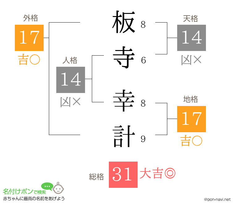 板寺 幸計さんの姓名判断結果