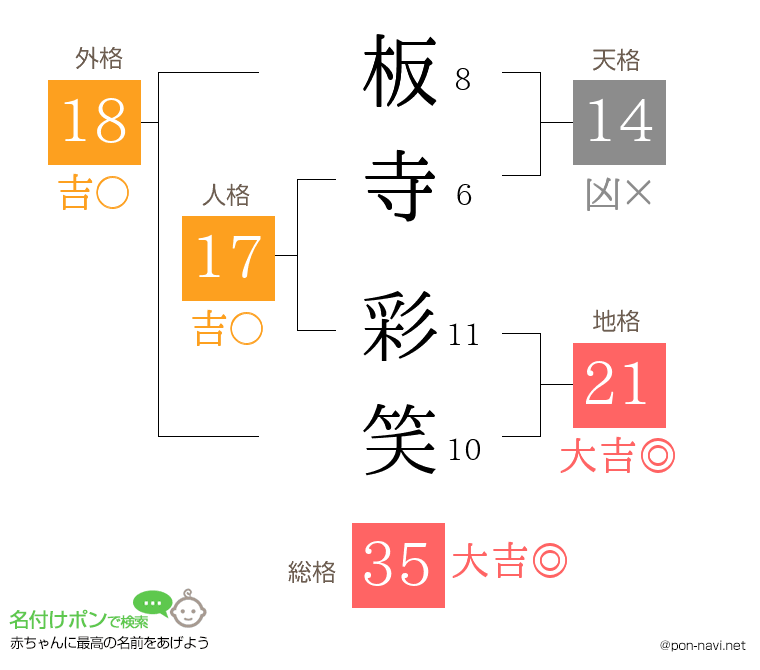 板寺 彩笑さんの姓名判断結果