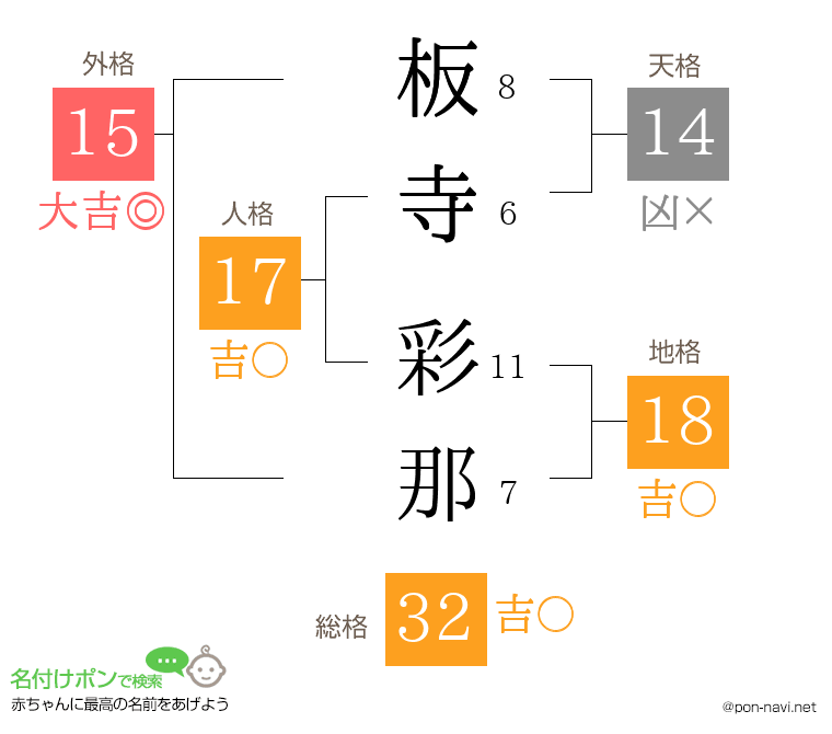 板寺 彩那さんの姓名判断結果
