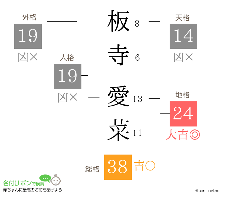 板寺 愛菜さんの姓名判断結果