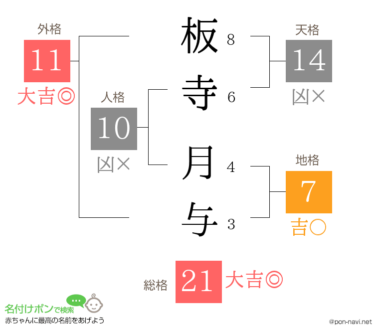 板寺 月与さんの姓名判断結果