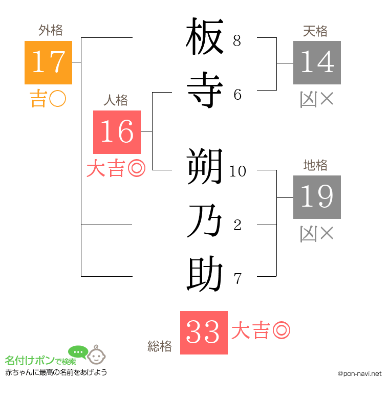 板寺 朔乃助さんの姓名判断結果