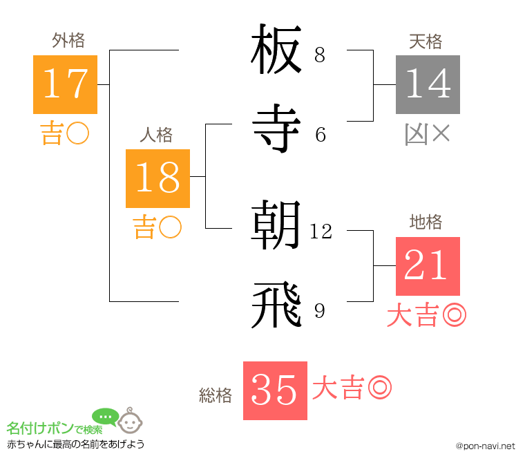 板寺 朝飛さんの姓名判断結果