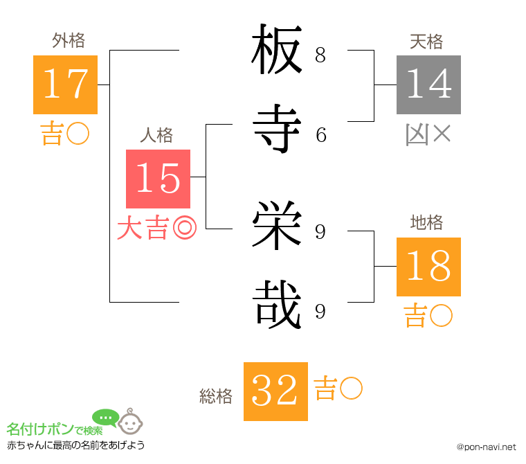 板寺 栄哉さんの姓名判断結果