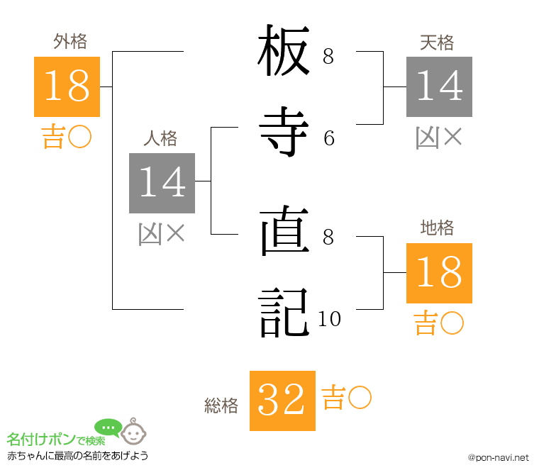 板寺 直記さんの姓名判断結果