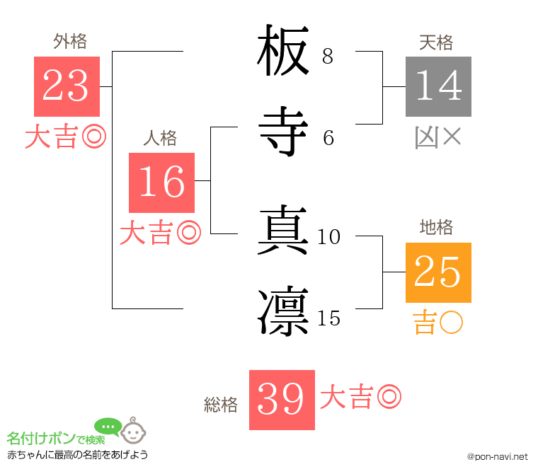 板寺 真凛さんの姓名判断結果