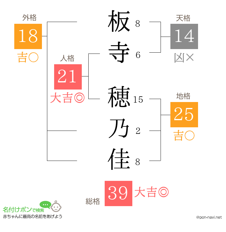 板寺 穂乃佳さんの姓名判断結果