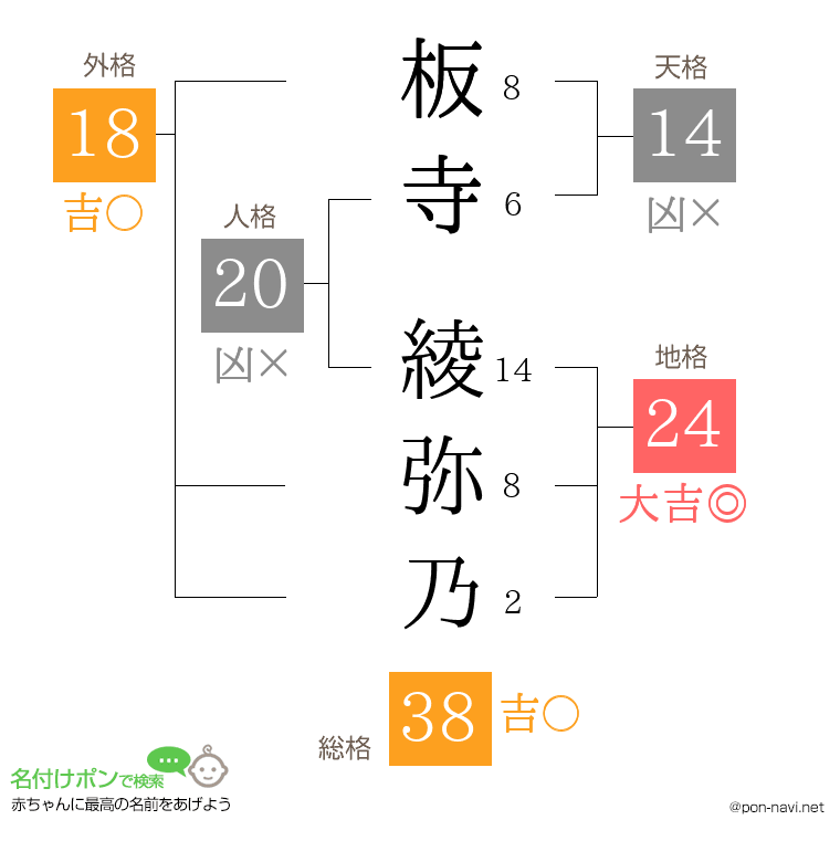 板寺 綾弥乃さんの姓名判断結果