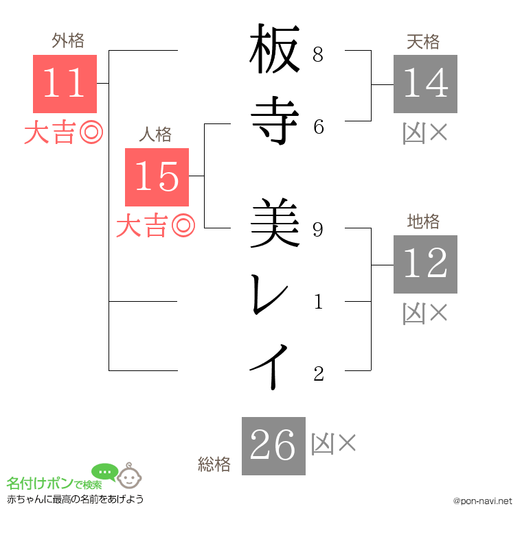 板寺 美レイさんの姓名判断結果