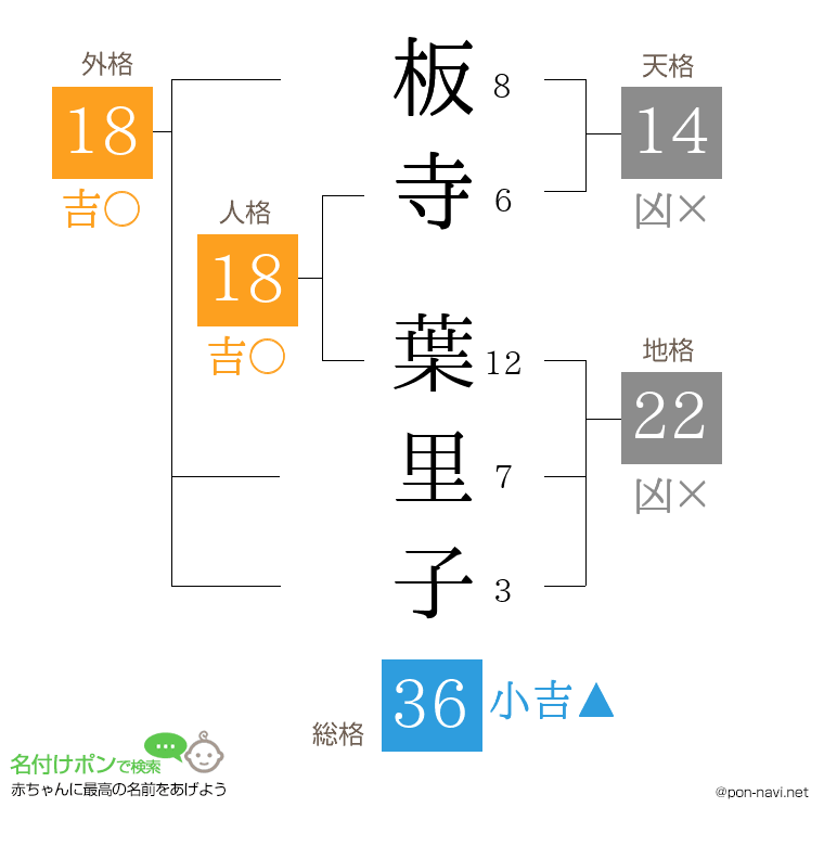 板寺 葉里子さんの姓名判断結果
