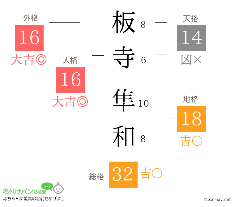 板寺 隼和さんの姓名判断結果