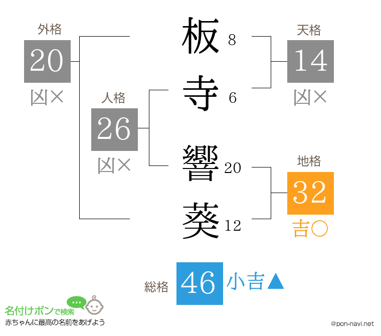 板寺 響葵さんの姓名判断結果