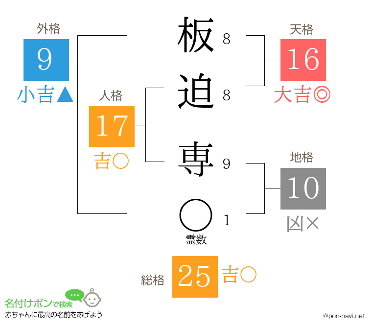 板迫 専さんの姓名判断結果