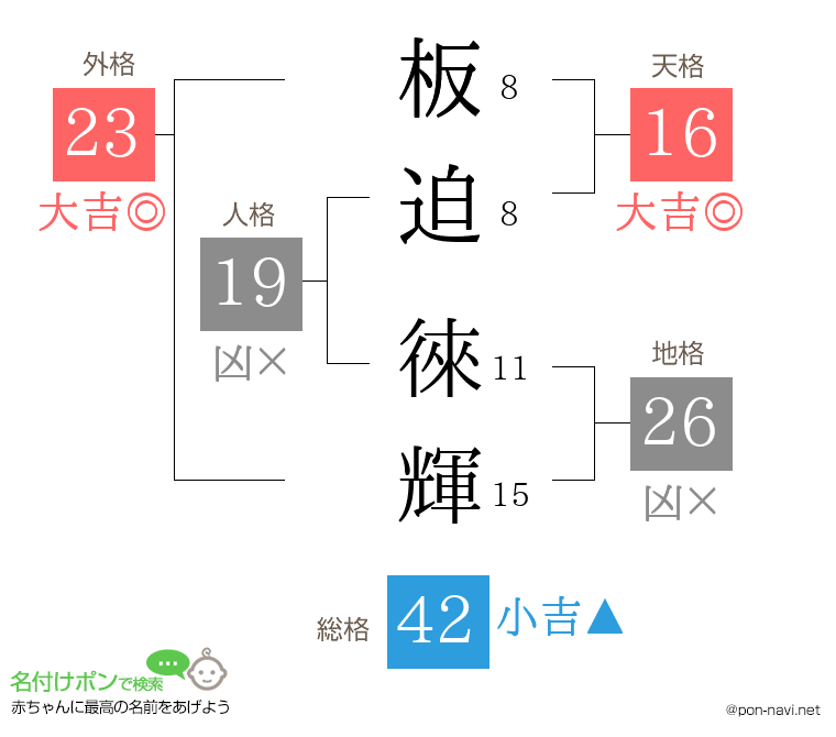 板迫 徠輝さんの姓名判断結果