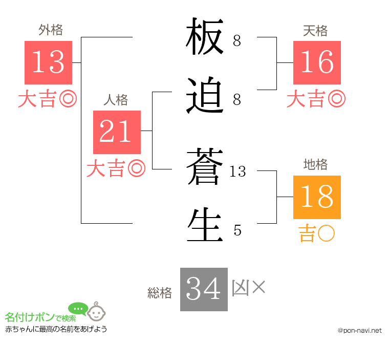 板迫 蒼生さんの姓名判断結果