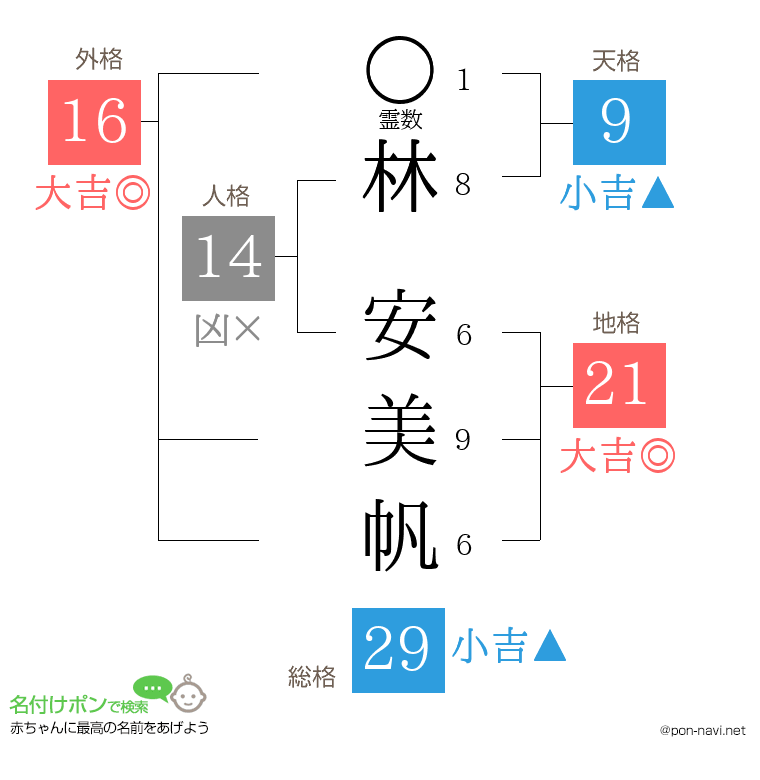 林 安美帆さんの姓名判断結果