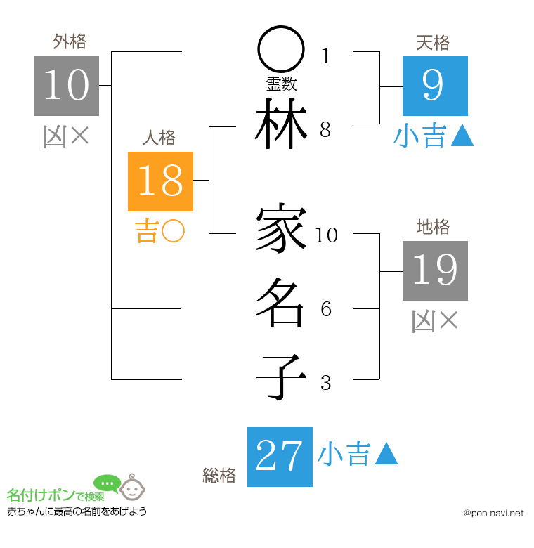 林 家名子さんの姓名判断結果