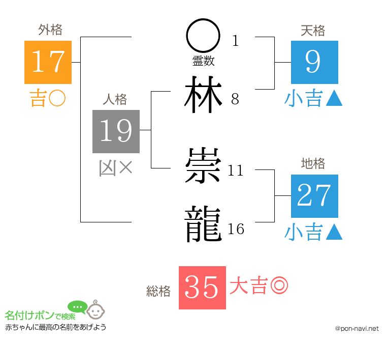 林 崇龍さんの姓名判断結果