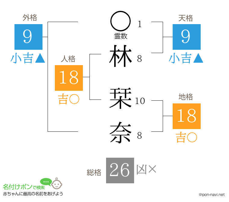 林 栞奈さんの姓名判断結果