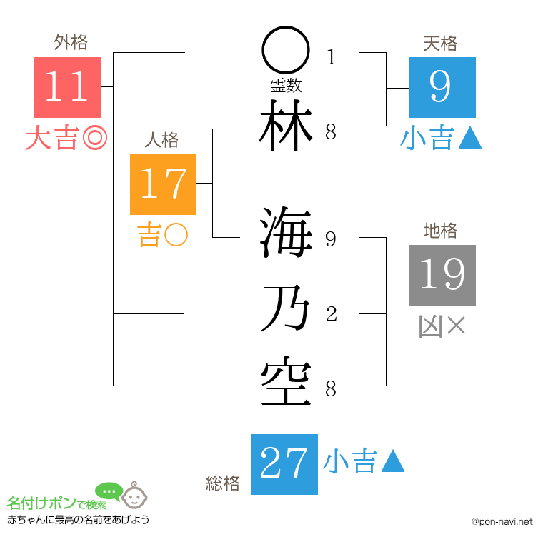 林 海乃空さんの姓名判断結果
