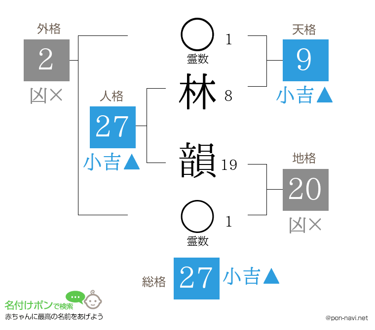 林 韻さんの姓名判断結果