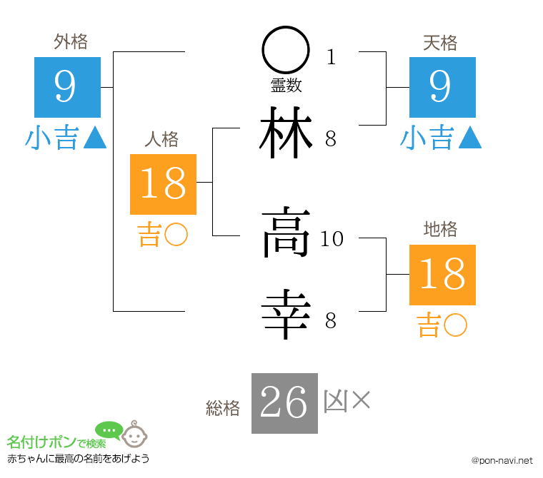 林 高幸さんの姓名判断結果