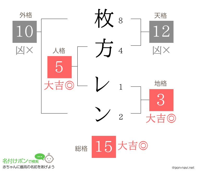 枚方 レンさんの姓名判断結果