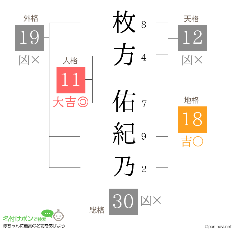 枚方 佑紀乃さんの姓名判断結果