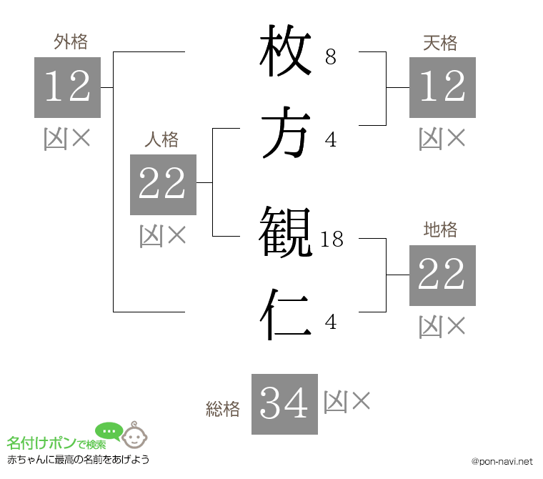 枚方 観仁さんの姓名判断結果