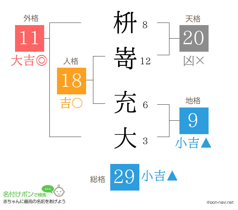 枡嵜 充大さんの姓名判断結果