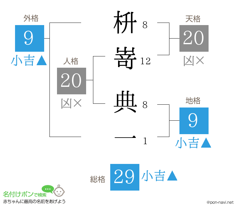 枡嵜 典一さんの姓名判断結果