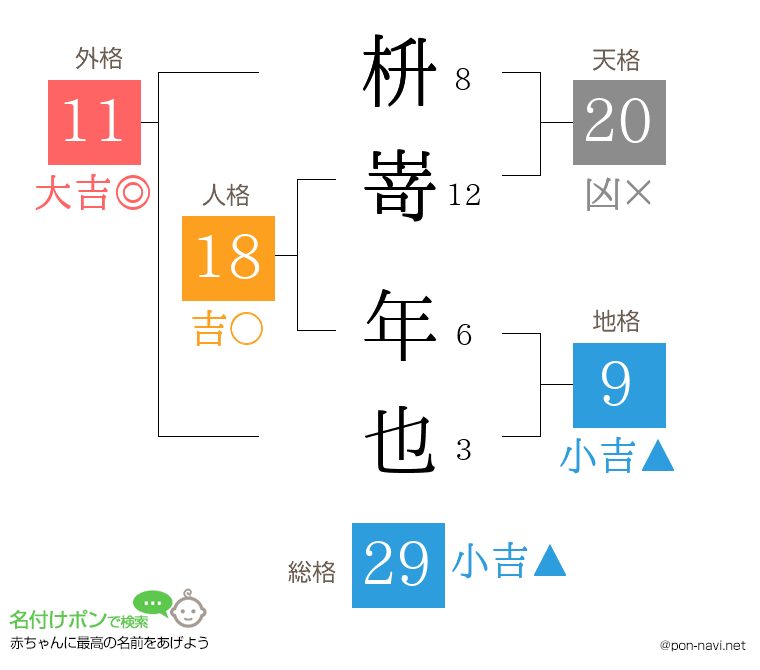 枡嵜 年也さんの姓名判断結果