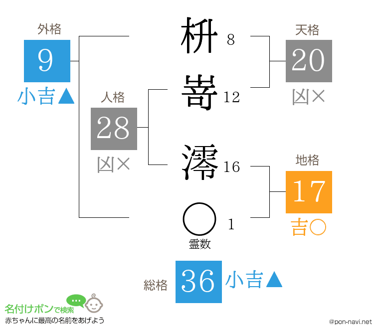 枡嵜 澪さんの姓名判断結果