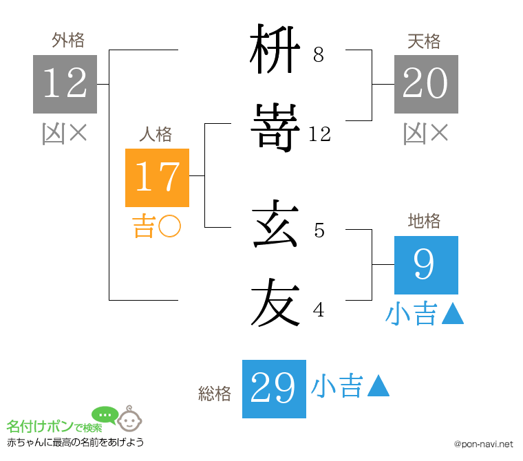 枡嵜 玄友さんの姓名判断結果