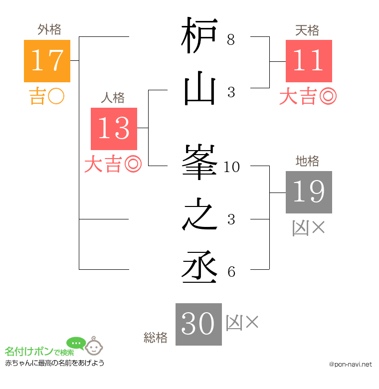 枦山 峯之丞さんの姓名判断結果