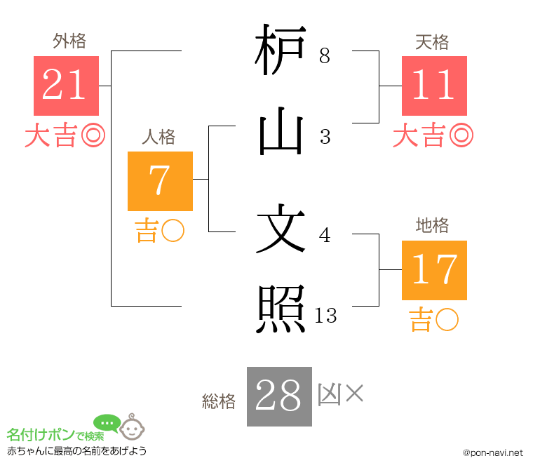 枦山 文照さんの姓名判断結果