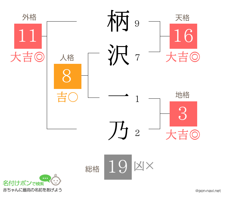 柄沢 一乃さんの姓名判断結果
