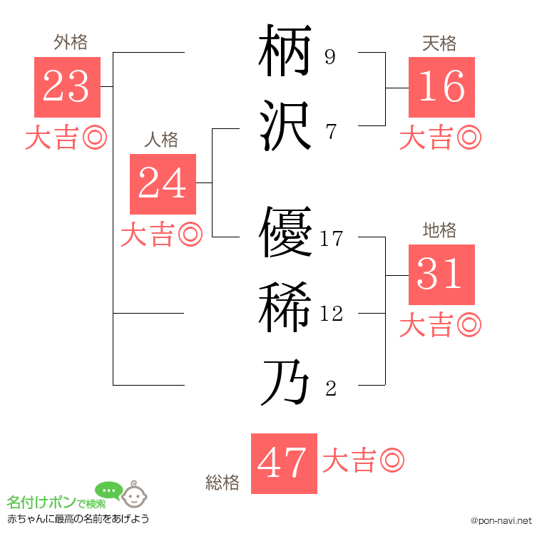 柄沢 優稀乃さんの姓名判断結果