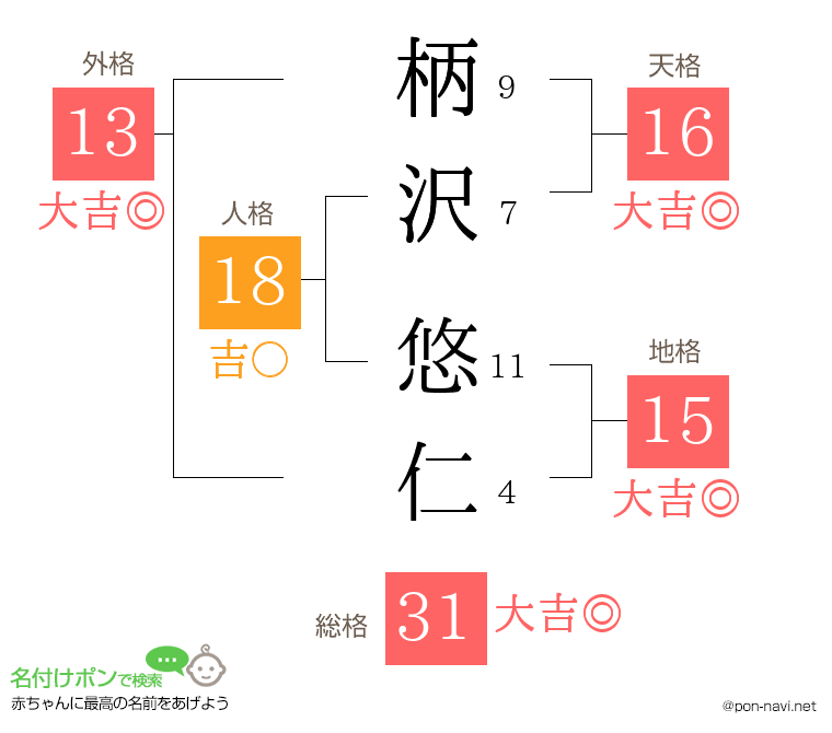柄沢 悠仁さんの姓名判断結果